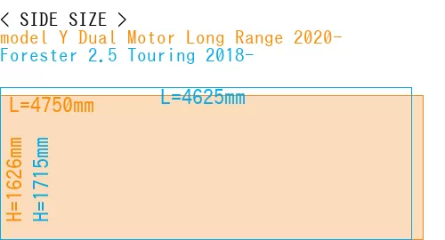 #model Y Dual Motor Long Range 2020- + Forester 2.5 Touring 2018-